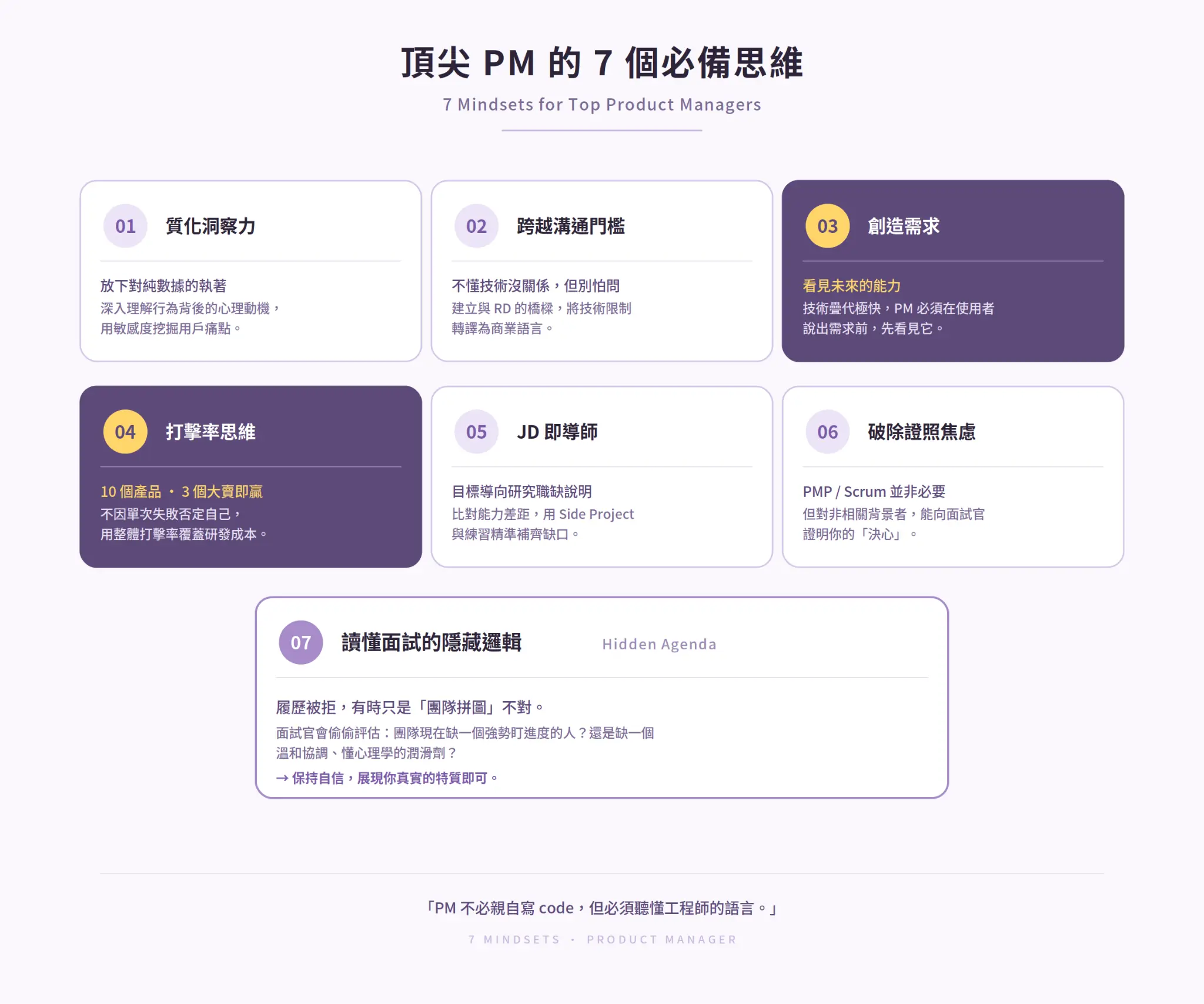 頂尖 PM 必須具備的七個思維:
1. 直化洞察力
2. 跨越溝通門檻
3. 創造需求
4. 打擊律思維
5. 破除證照教育
6. 讀懂面試隱藏邏輯
7. Job Description 就是導師