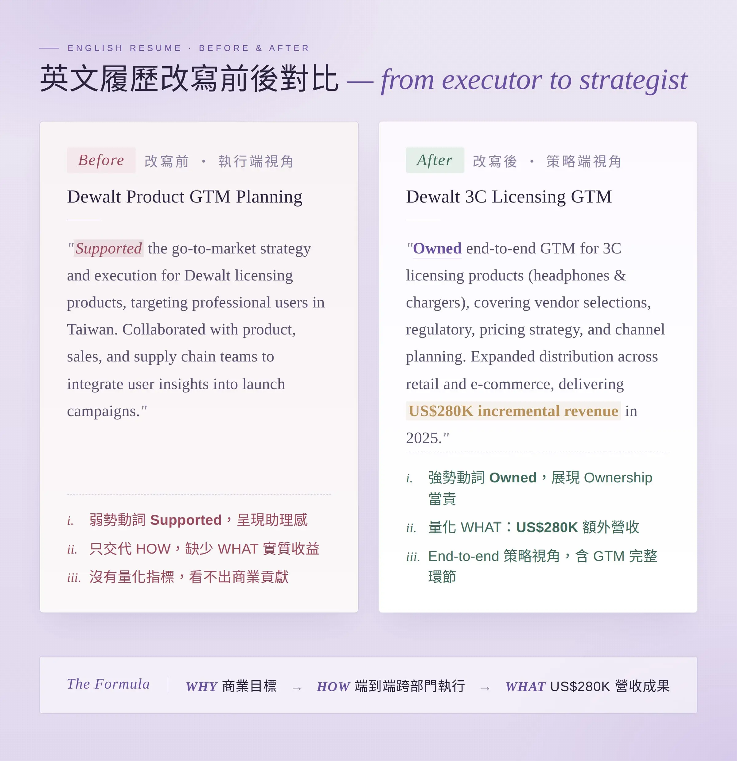 英文履歷改寫前後對比圖